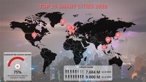 top 10 smart cities|Top 10 Most Futuristic Smart Cities in the World (2023).